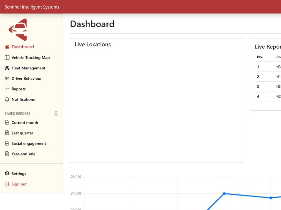 Asset tracking and fleet management prototype